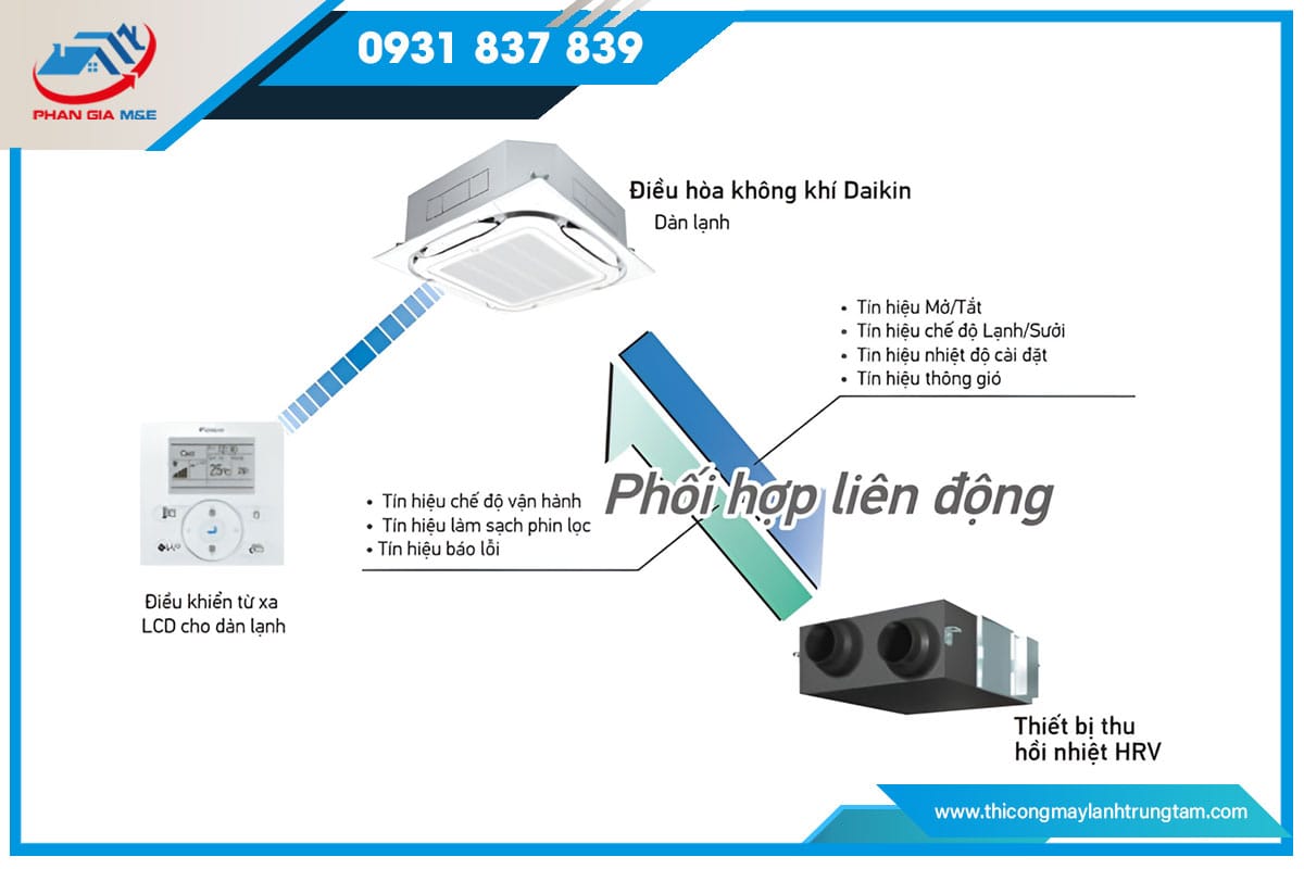 đơn vị thi công thiết bị xử lý không thu hồi nhiệt VAM - JVE